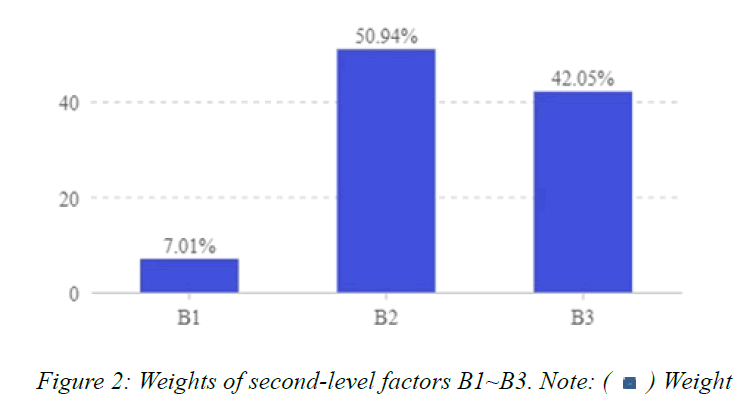 ijlis-factors